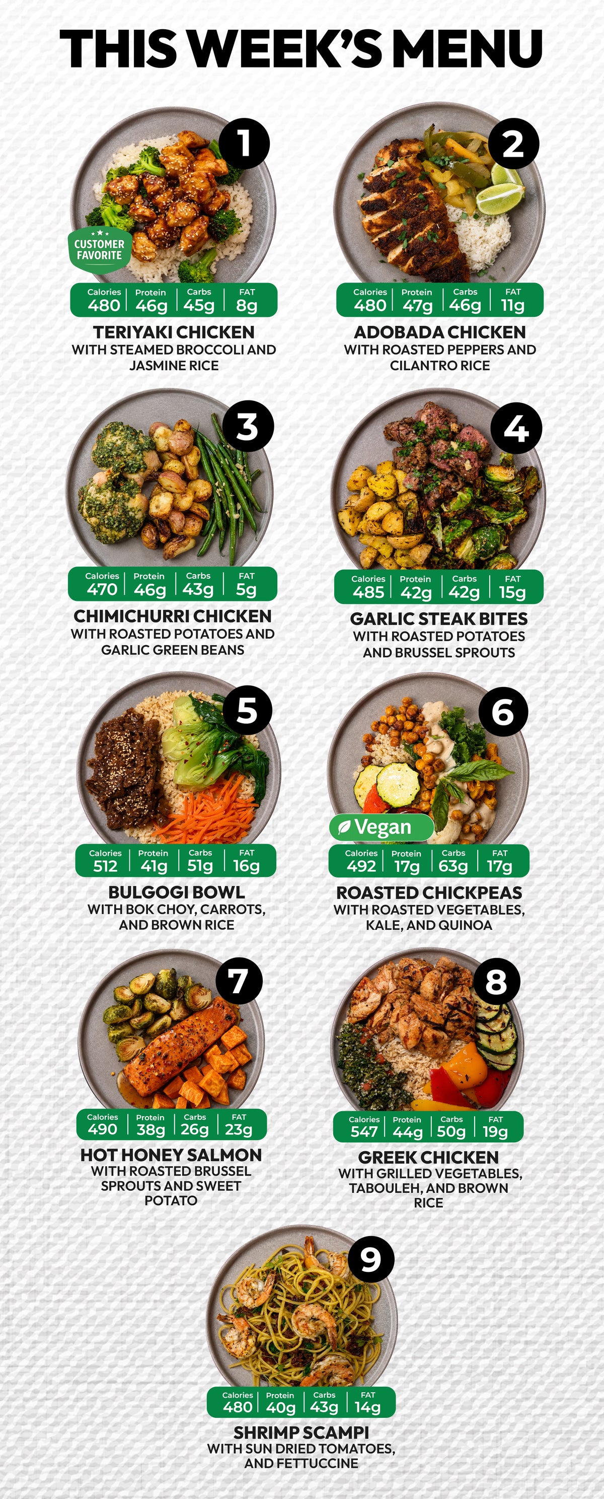 5 Meal Plan