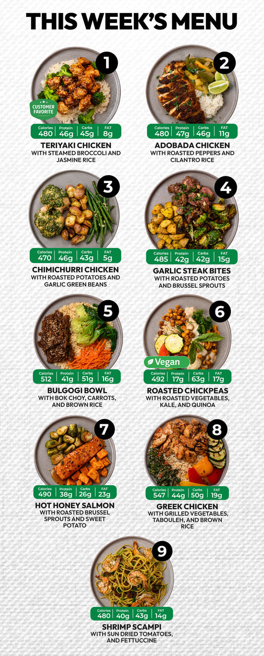 6 Meal Plan